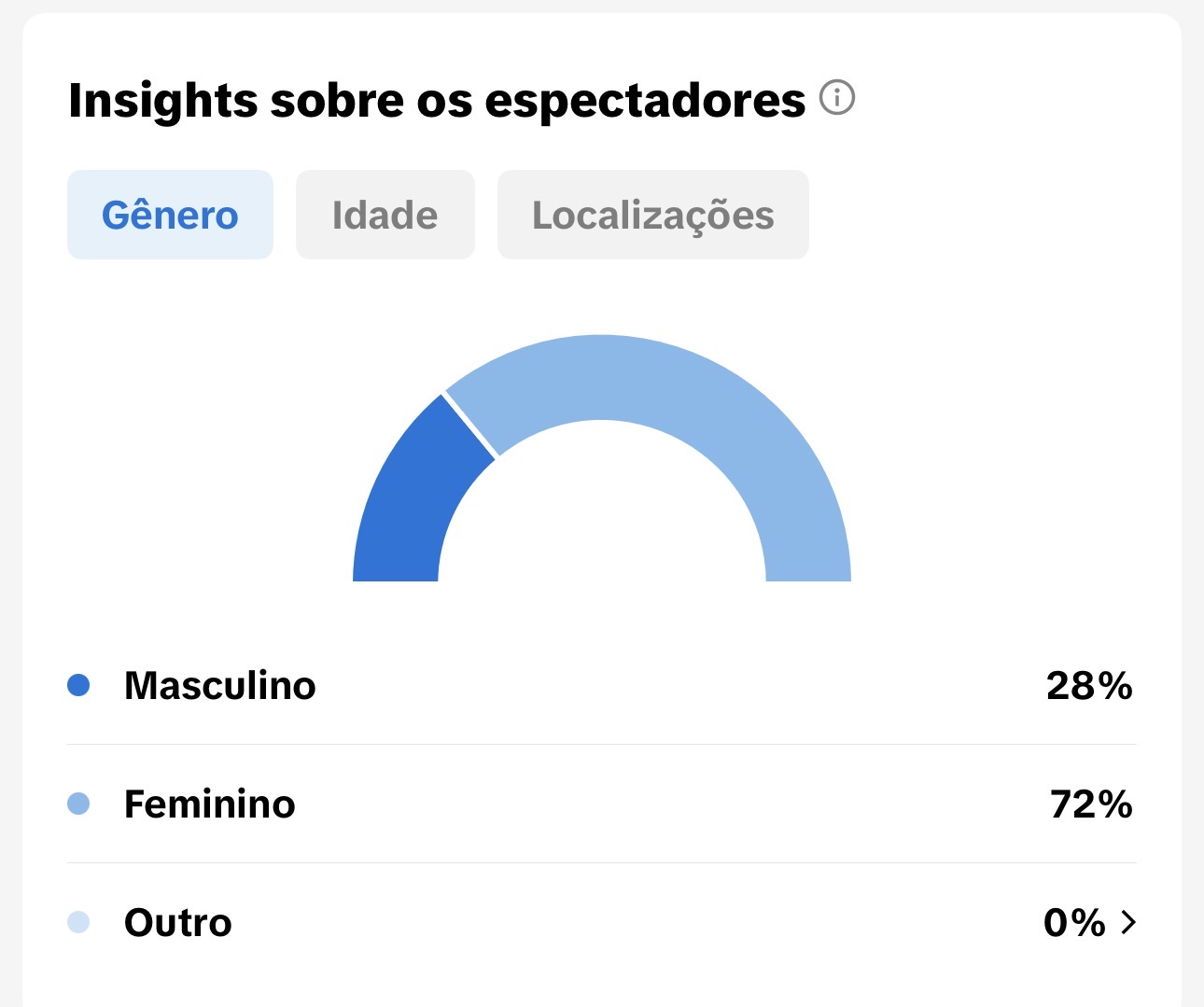 Métrica