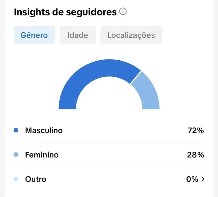 Métrica