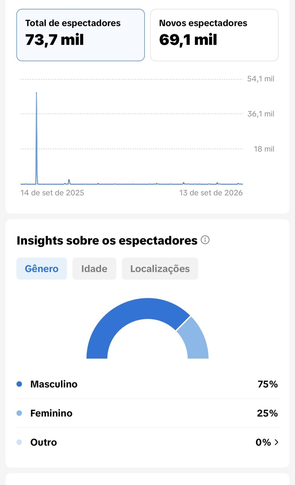 Métrica